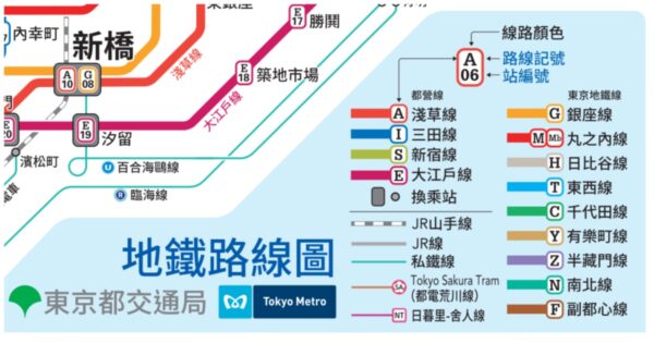 東京地鐵 全攻略 重點景點總整理 三分鐘搞懂東京地下鐵